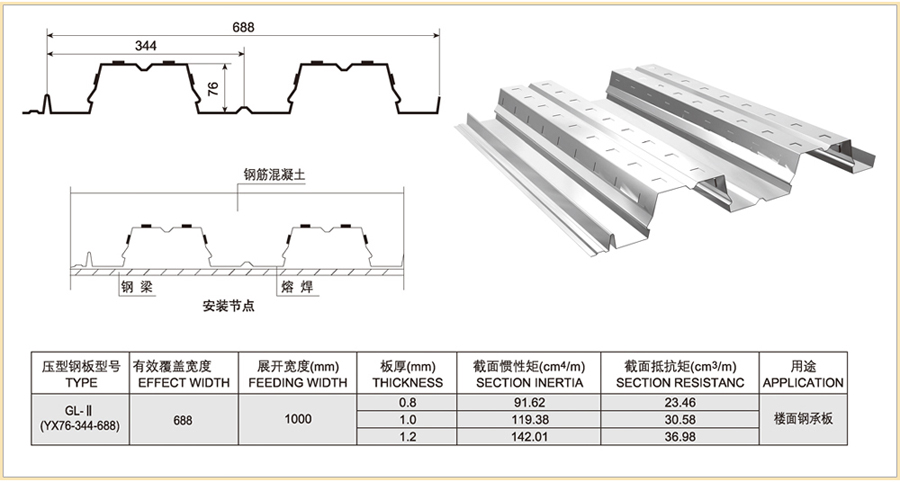 GL-II（YX76-344-688）